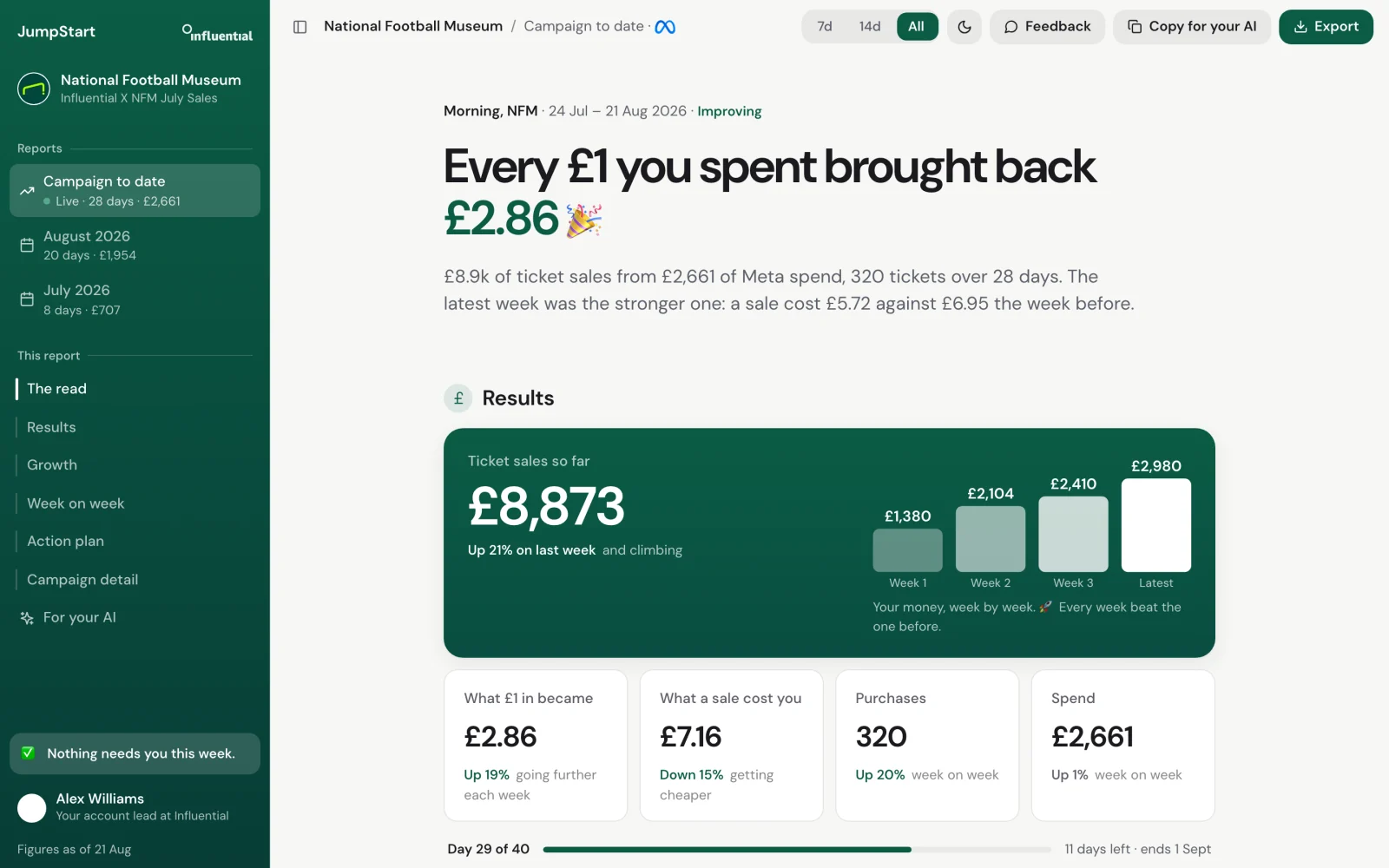 JumpStart client report: every pound spent brought back £2.86
