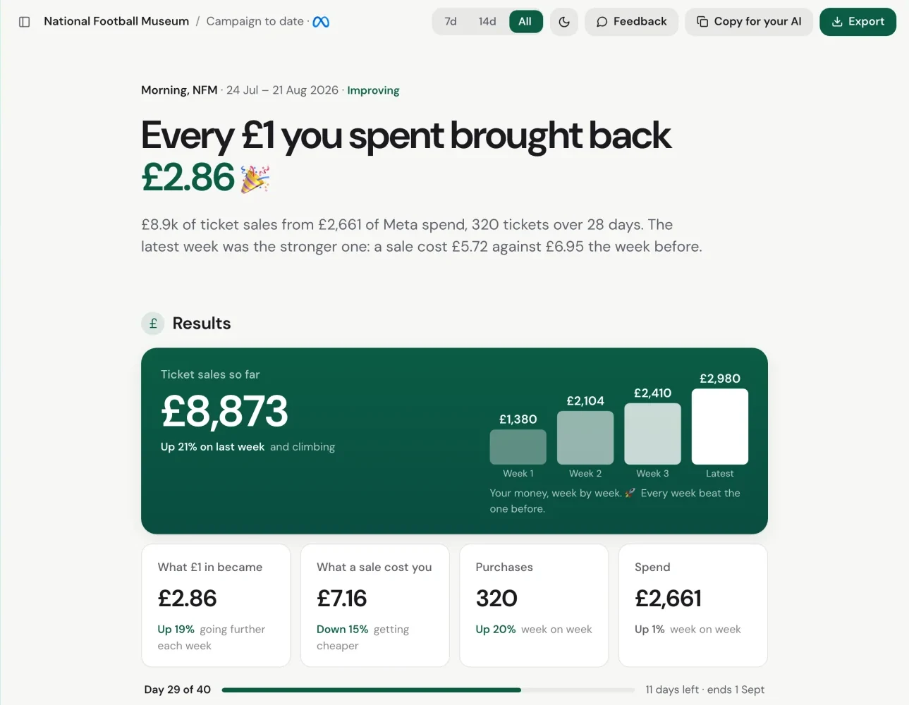 JumpStart client report: every pound spent brought back £2.86