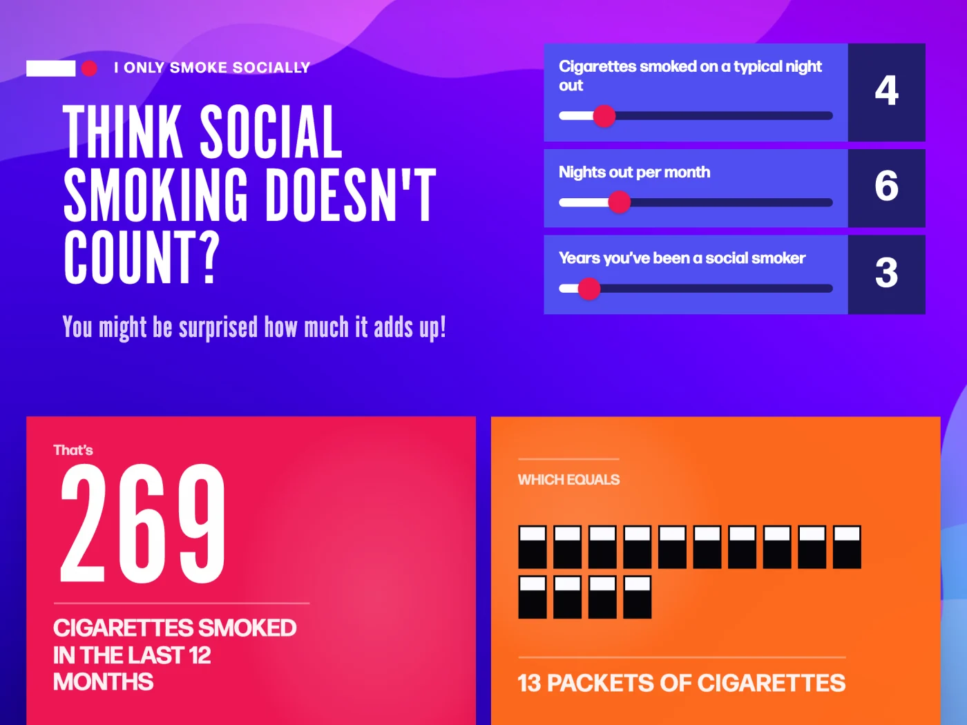 Snapshot results: 269 cigarettes smoked in the last 12 months, 13 packets