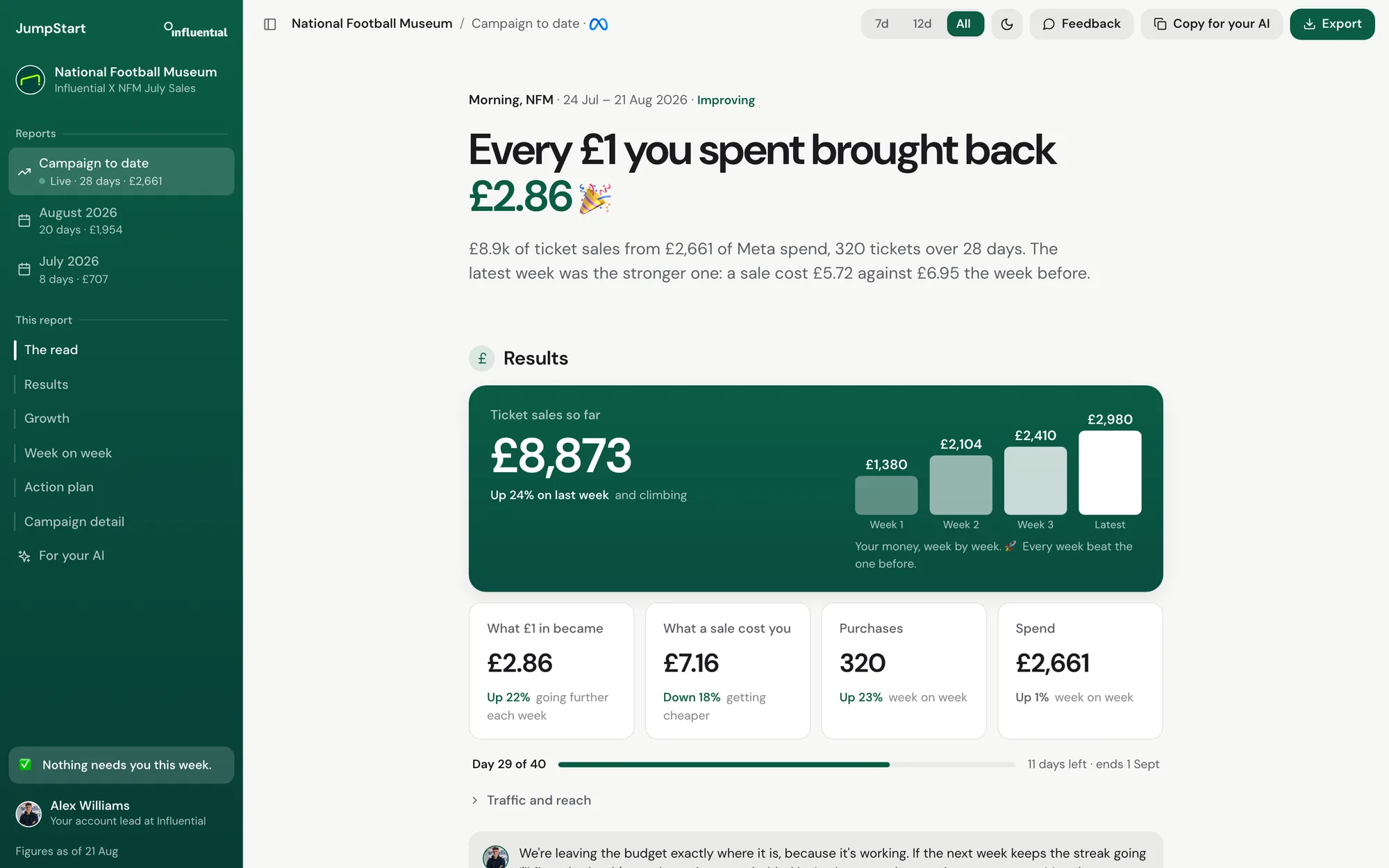 The JumpStart client briefing: every £1 you spent brought back £2.86, with ticket sales week by week