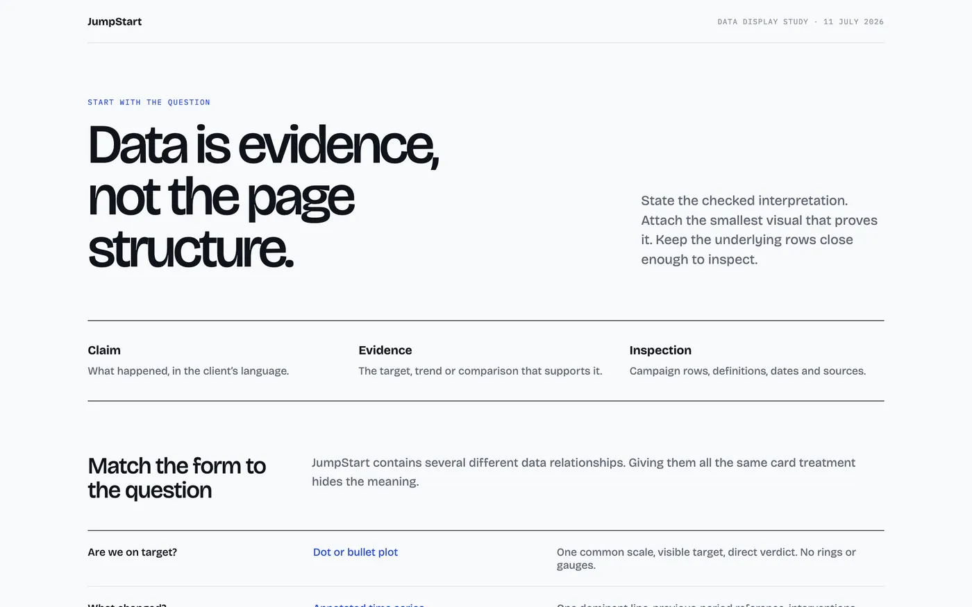 Data is evidence, not the page structure: claim, evidence, inspection