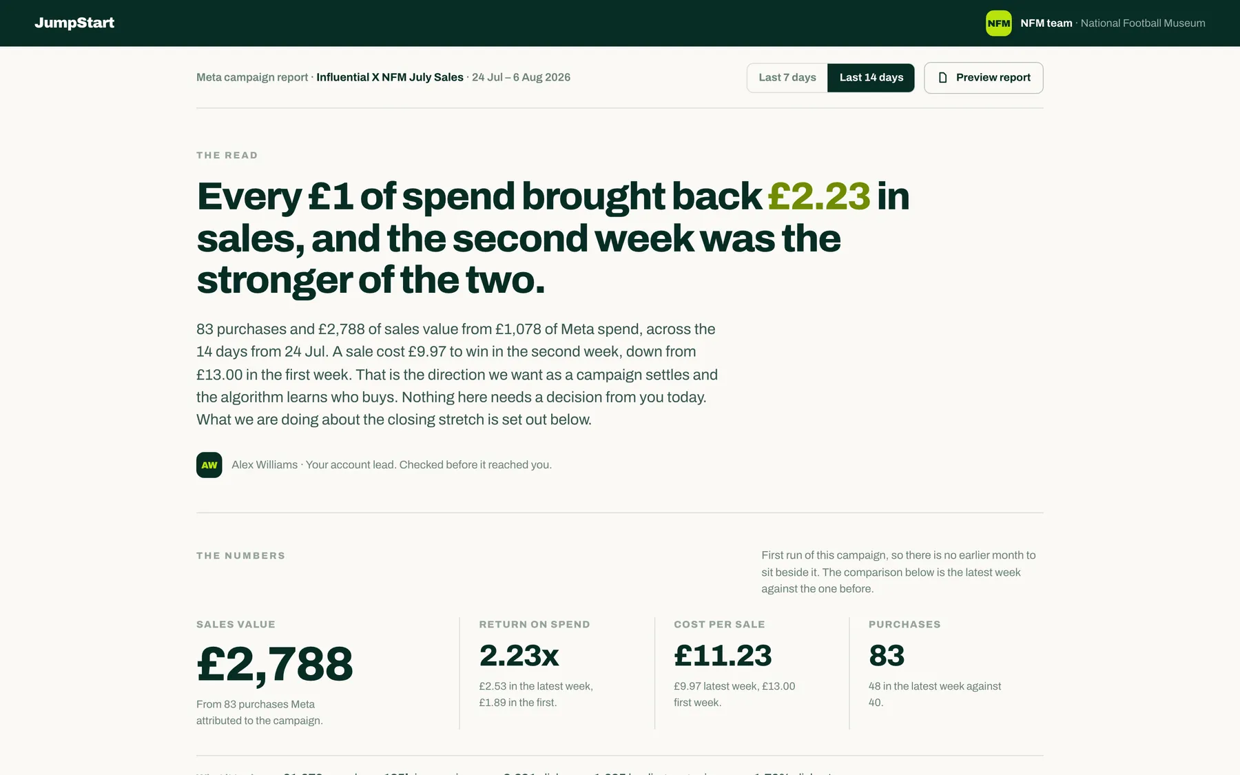 The first National Football Museum report: every £1 of spend brought back £2.23 in sales