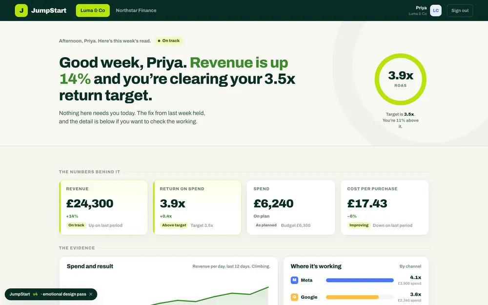 Version 4: Good week, Priya, in large type above the numbers