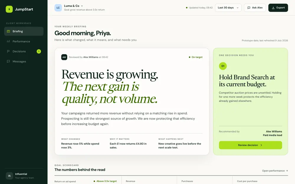 Version 10: Good morning, Priya, revenue is growing